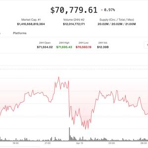 Crypto markets stall as oil surges past $100 on Strait of Hormuz blockade