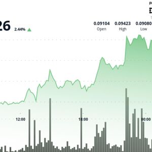 Dogecoin climbs 3% toward 10-cents as ether breakout drive memecoin bets