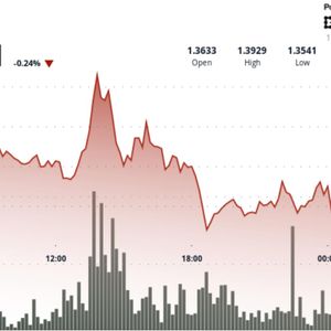 XRP climbs toward $1.38 as Japan's Rakuten integrates token for payments