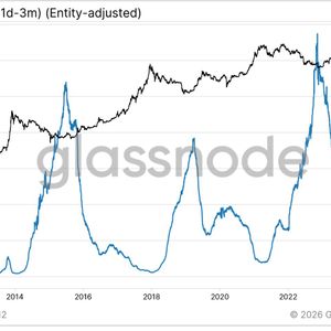 The 4.5 signal: Why Glassnode’s RHODL ratio says the bitcoin bottom may be in