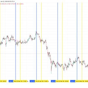 Bitcoin breaks Strategy's STRC ex-dividend date slump for the first time in six months