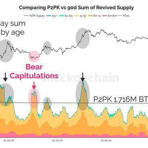 The $145 billion math: Why bitcoin’s quantum threat is manageable, not existential