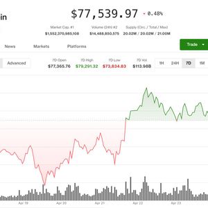 Bitcoin is on track for its best month in a year. $5 billion USDT growth fuels the rebound