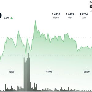 Ripple-linked XRP stalls near $1.44 as 'triangle squeeze' nears breakout