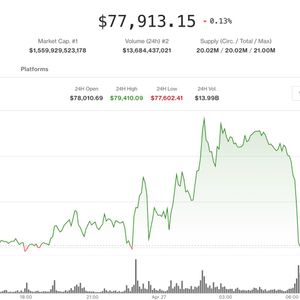 Bitcoin reverses from $79,500 as oil surge triggers broader crypto selloff