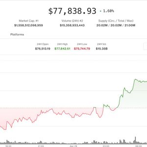 Bitcoin rebounds from key support as traders eye renewed push toward $80,000