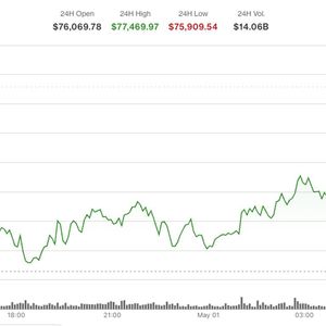 Bitcoin edges above $77,000, but institutional activity suggests downside hedging