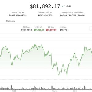Bitcoin moves above $82,000 while ZEC and DASH post double-digit rallies