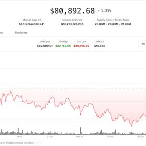 Altcoins climb as bitcoin and ether retreat from weekly highs