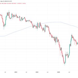 ETH/BTC ratio falls to 10-month low as ether continues to underperform bitcoin