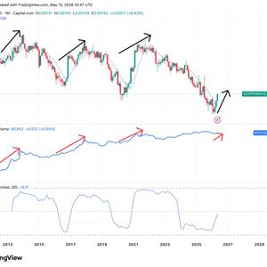 The 2020 signal returns: Why the copper-to-gold breakout could point to bitcoin breakout