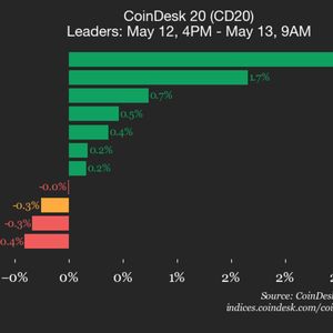 CoinDesk 20 performance update: SUI drops 3.2% as index trades lower