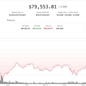 Bitcoin stuck below $80,000 as leveraged longs unwind, altcoins slide