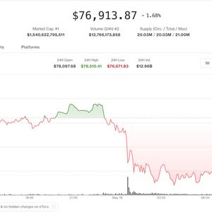 Bitcoin slides below $77,000 as Trump’s Iran warning rattles risk assets
