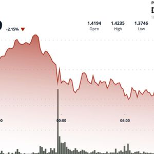 XRP slips 2% as profit-taking knocks token back below $1.40