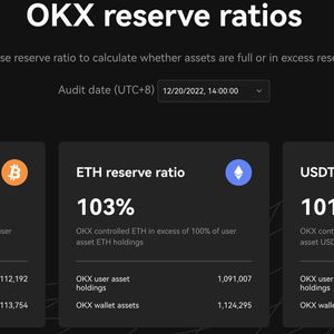 OKX Unveils 2nd Proof-of-Reserves Report, Promises Monthly Publication