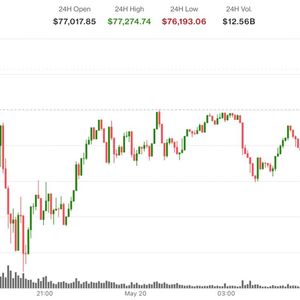 Bitcoin, ether, XRP rebound as Senate curbs Trump's Iran war powers