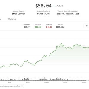 HYPE leads crypto rebound as traders position for volatility breakout