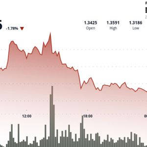 XRP steadies near $1.32 as failed breakout keeps focus on narrowing trading range