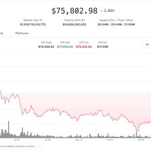 Bitcoin clings to $75,000 support as bear market signals resurface