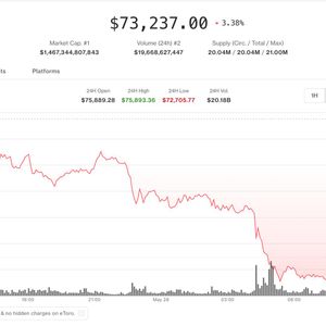 Crypto slides on Hormuz airstrikes as $897 million in long liquidations pile up