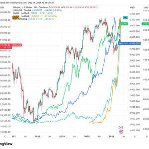 What's next as hot money cycle has gone from crypto to gold to AI to memory