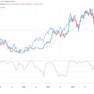 Bitcoin and software stocks are breaking up — and history says a major crypto move is coming