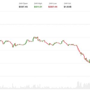 Zcash plummets 30% as Shielded Labs reveals a major bug that went undetected for four years