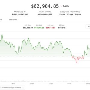 Crypto's worst week since July 2024 deepens as bitcoin, ether near critical price levels