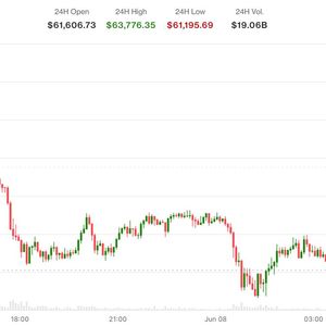 Bitcoin recedes to $63,000 as Iran-Israel trade strikes and Korean stocks crash