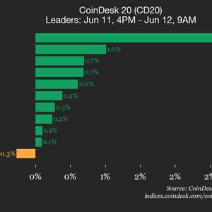 CoinDesk 20 performance update: Ethereum (ETH) falls 1% as index trades lower