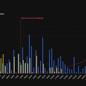 Bitcoin's June downturn leaves $8.6 billion in options out of the money