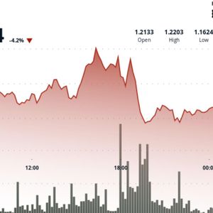 XRP slips 4% below $1.20 after breakout rally stalls near key resistance