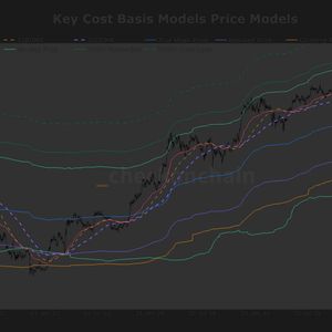 Bitcoin falls into a technical no man’s land as major support levels sit miles away