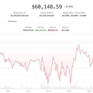 Bitcoin hovers below $60,000 as crypto braces for a pivotal week