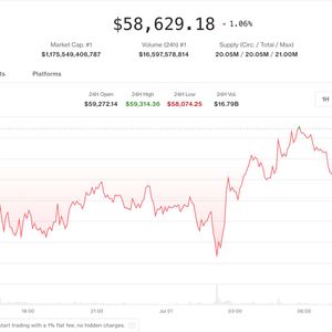 Bitcoin options traders load up on $50,000 puts and gold futures flash a death cross