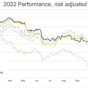 Bitcoin, Ether Did Better Than You Think in 2022