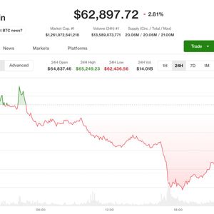 Bitcoin holds monthly gain, faces 'choppy' August as 'forced-selling' exhausted, analysts say