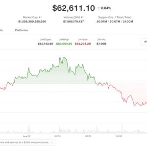 Bitcoin, ether decline as Coldcard exploit enters a fifth day