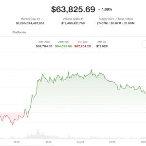 Bitcoin nears $64,000 as traders look past Strategy's BTC sales and Coldcard sweeps