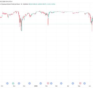 Strategy’s STRC rebounds 30% as company builds cash reserve, bitcoin price stabilizes