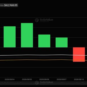 Live updates: Bitcoin flat near $63,500, but the flows have quietly turned