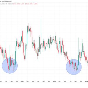 Bitcoin options remain expensive despite summer calm. Here's why it matters