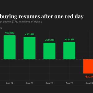 Live updates: Bitcoin ETFs resume buying as ether funds stretch streak to 11 days