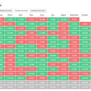 Bitcoin enters ‘Rektember’ as rate-hike risk combines with seasonality to threaten rally