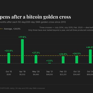 Bitcoin’s fabled golden cross is coming. And USDT may be the real signal this time