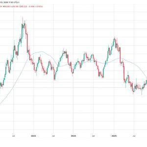 The yen is surging and it’s helping bitcoin, for now