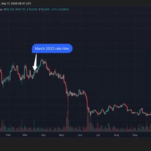 Bitcoin faces 2022 parallels as federal reserve resumes rate hikes