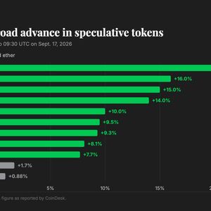 Crypto rallies through the Fed's first rate increase since 2023