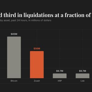 Live updates: Zcash jumps 17% as $345 million of liquidations hit crypto traders